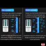 Lampă UVC germicidă portabilă cu ozon KMK-A4-Neagră - imagine 17